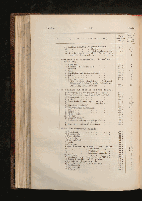 Vorschaubild von [Die Anstalten zur technischen Untersuchung von Nahrungs- und Genußmitteln sowie Gebrauchsgegenständen, die im Deutschen Reiche bei der Durchführung des Reichsgesetzes von 14. Mai 1879 und seiner Ergänzungsgesetze von den Verwaltungsbehörden regelmäßig in Anspruch genommen werden]