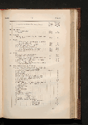 Vorschaubild von [Die Anstalten zur technischen Untersuchung von Nahrungs- und Genußmitteln sowie Gebrauchsgegenständen, die im Deutschen Reiche bei der Durchführung des Reichsgesetzes von 14. Mai 1879 und seiner Ergänzungsgesetze von den Verwaltungsbehörden regelmäßig in Anspruch genommen werden]