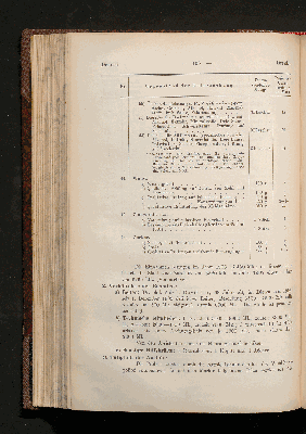 Vorschaubild von [Die Anstalten zur technischen Untersuchung von Nahrungs- und Genußmitteln sowie Gebrauchsgegenständen, die im Deutschen Reiche bei der Durchführung des Reichsgesetzes von 14. Mai 1879 und seiner Ergänzungsgesetze von den Verwaltungsbehörden regelmäßig in Anspruch genommen werden]