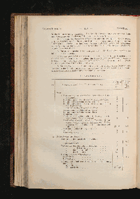 Vorschaubild von [Die Anstalten zur technischen Untersuchung von Nahrungs- und Genußmitteln sowie Gebrauchsgegenständen, die im Deutschen Reiche bei der Durchführung des Reichsgesetzes von 14. Mai 1879 und seiner Ergänzungsgesetze von den Verwaltungsbehörden regelmäßig in Anspruch genommen werden]