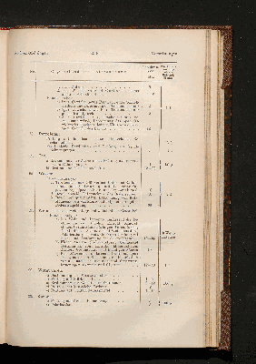 Vorschaubild von [Die Anstalten zur technischen Untersuchung von Nahrungs- und Genußmitteln sowie Gebrauchsgegenständen, die im Deutschen Reiche bei der Durchführung des Reichsgesetzes von 14. Mai 1879 und seiner Ergänzungsgesetze von den Verwaltungsbehörden regelmäßig in Anspruch genommen werden]