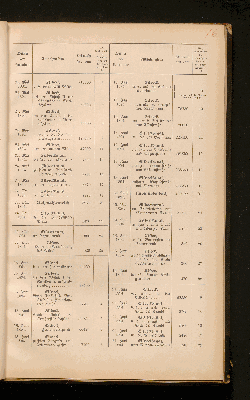 Vorschaubild von [Bericht des Hygienischen Instituts über die Beschaffenheit des Wassers der Osterbek und Eilbek]