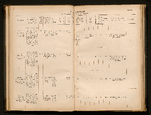 Vorschaubild von [Bericht des Hygienischen Instituts über die Beschaffenheit des Wassers der Osterbek und Eilbek]