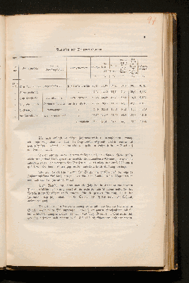 Vorschaubild von [Bericht des Hygienischen Instituts über die Beschaffenheit des Wassers der Osterbek und Eilbek]