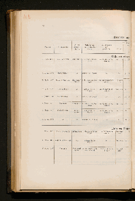 Vorschaubild von [Bericht des Hygienischen Instituts über die Beschaffenheit des Wassers der Osterbek und Eilbek]