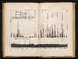 Vorschaubild von [Bericht des Hygienischen Instituts über die Beschaffenheit des Wassers der Osterbek und Eilbek]