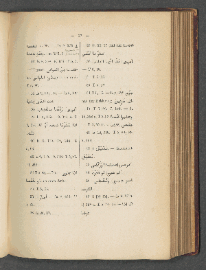 Vorschaubild von [Der Dīwān des Reḡezdichters Rūba Ben Ela̓ḡḡāḡ]