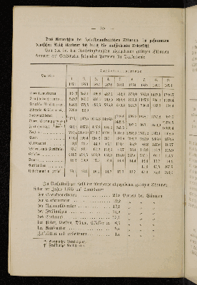 Vorschaubild von [Statistik der Reichstagswahlen von 1867 - 1893]