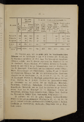 Vorschaubild von [Statistik der Reichstagswahlen von 1867 - 1893]