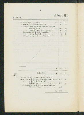 Vorschaubild von Bilanz für das Jahr 1880.
