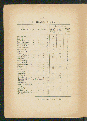 Vorschaubild Seite 8