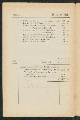 Vorschaubild von Bilanz für das Jahr 1886.