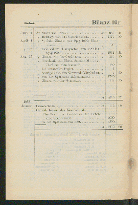 Vorschaubild von Bilanz für das Jahr 1887.