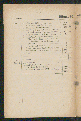 Vorschaubild von Bilanz für das Jahr 1890.