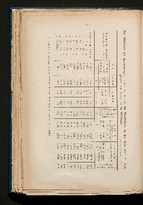 Vorschaubild von [Das Auftreten der Cholera in Hamburg in dem Zeitraume von 1831 - 1893]