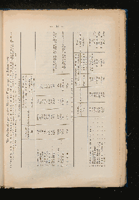 Vorschaubild von [Das Auftreten der Cholera in Hamburg in dem Zeitraume von 1831 - 1893]