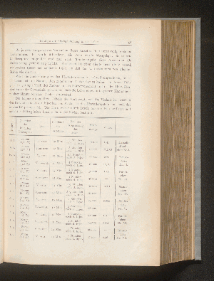 Vorschaubild von [1869-1885]