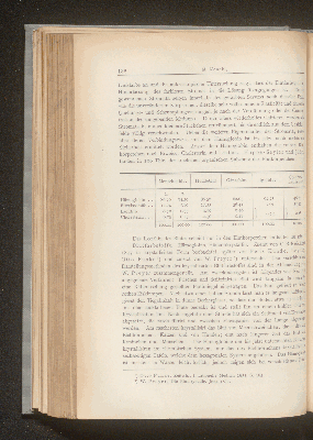 Vorschaubild von [1869-1885]