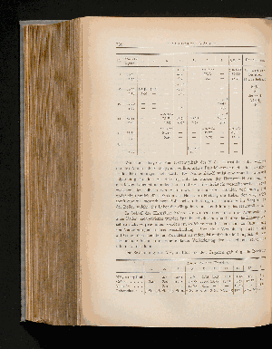 Vorschaubild von [1886-1901]