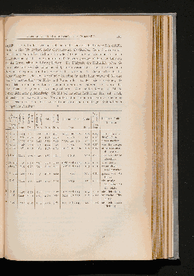 Vorschaubild von [1886-1901]