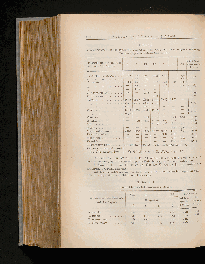 Vorschaubild von [1886-1901]