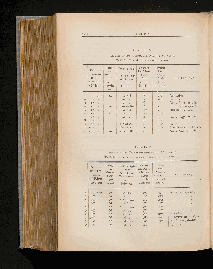 Vorschaubild von [1886-1901]