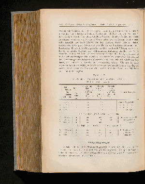 Vorschaubild von [1886-1901]