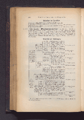 Vorschaubild Seite 182