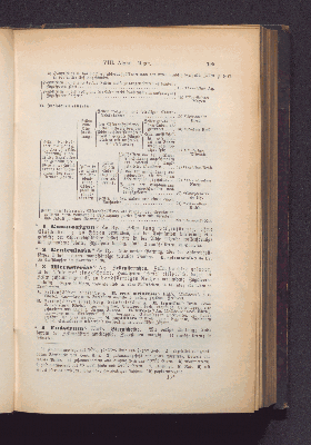 Vorschaubild Seite 195