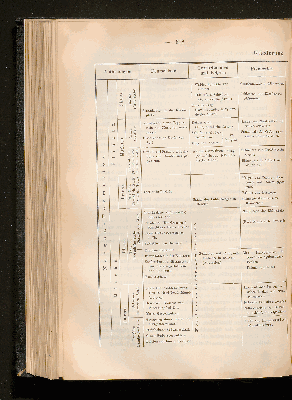 Vorschaubild von [[Lehrbuch der Geologie]]