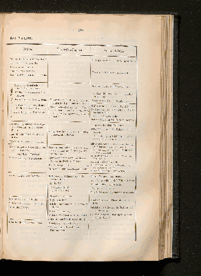 Vorschaubild von [[Lehrbuch der Geologie]]