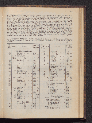 Vorschaubild Seite 275