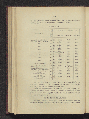 Vorschaubild Seite 198