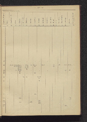 Vorschaubild Seite XV