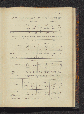 Vorschaubild Seite 197