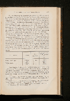 Vorschaubild Seite 449