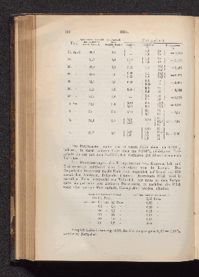 Vorschaubild Seite 196