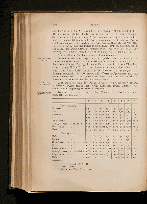 Vorschaubild Seite 324