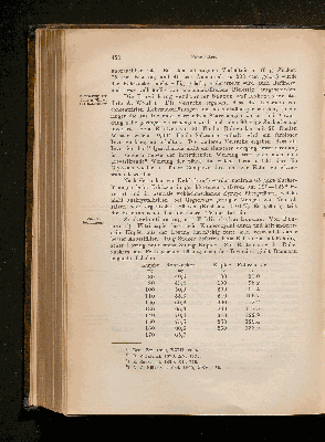 Vorschaubild Seite 450