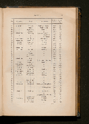 Vorschaubild Seite 475