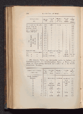 Vorschaubild Seite 188