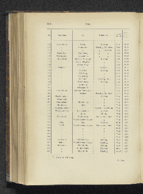 Vorschaubild Seite 464