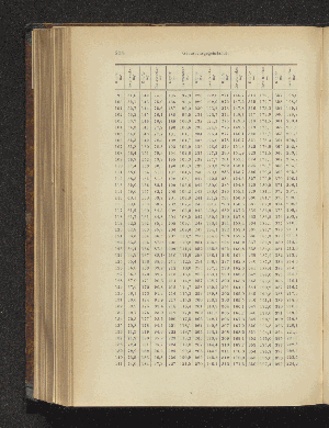 Vorschaubild Seite 504