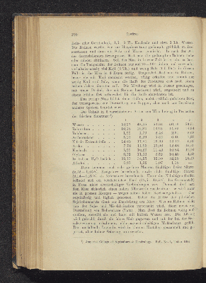 Vorschaubild Seite 190