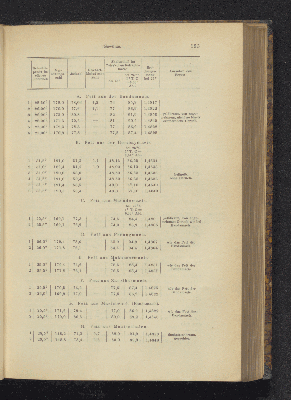 Vorschaubild Seite 193