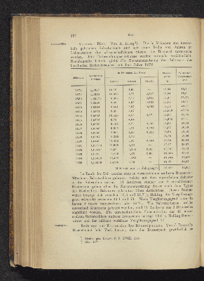 Vorschaubild Seite 250