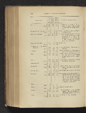 Vorschaubild Seite 480