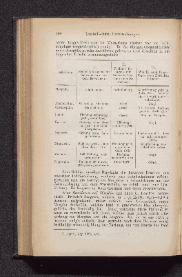 Vorschaubild Seite 190