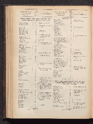 Vorschaubild Seite 176