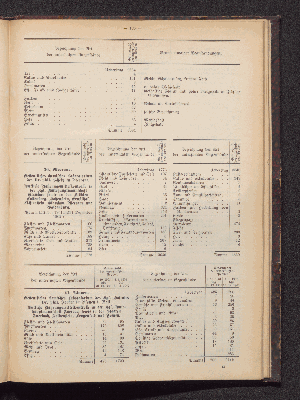 Vorschaubild Seite 185